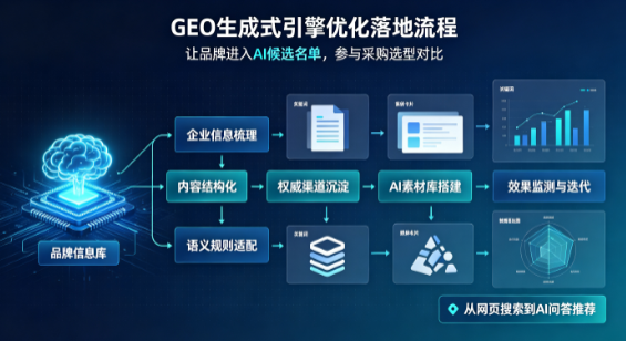 内黄县B端采购决策：GEO优化藏着哪些全新机会？