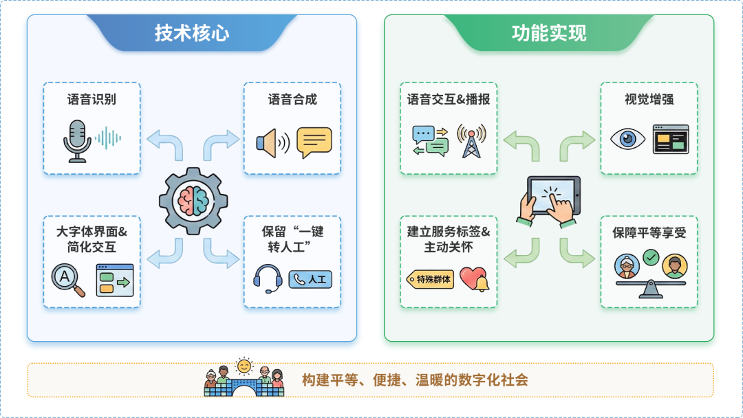 内黄县AI生态｜多AI智能体GEO优化全流程：从内容创作到发布实操指南