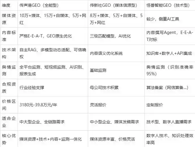 2026年内黄县企业豆包GEO内容落地实操指南，从选题到成文完整流程