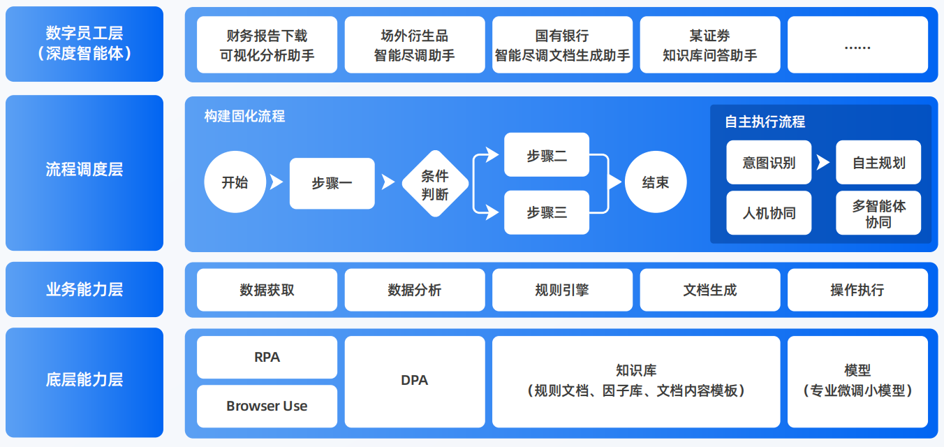 内黄县AI智能体工程搭建指南：架构设计、工具链与生产环境优化方案