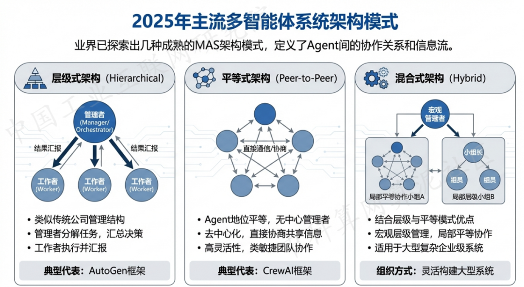 内黄县 AI 智能体商业应用探析：智能自主程序助力企业数字化升级