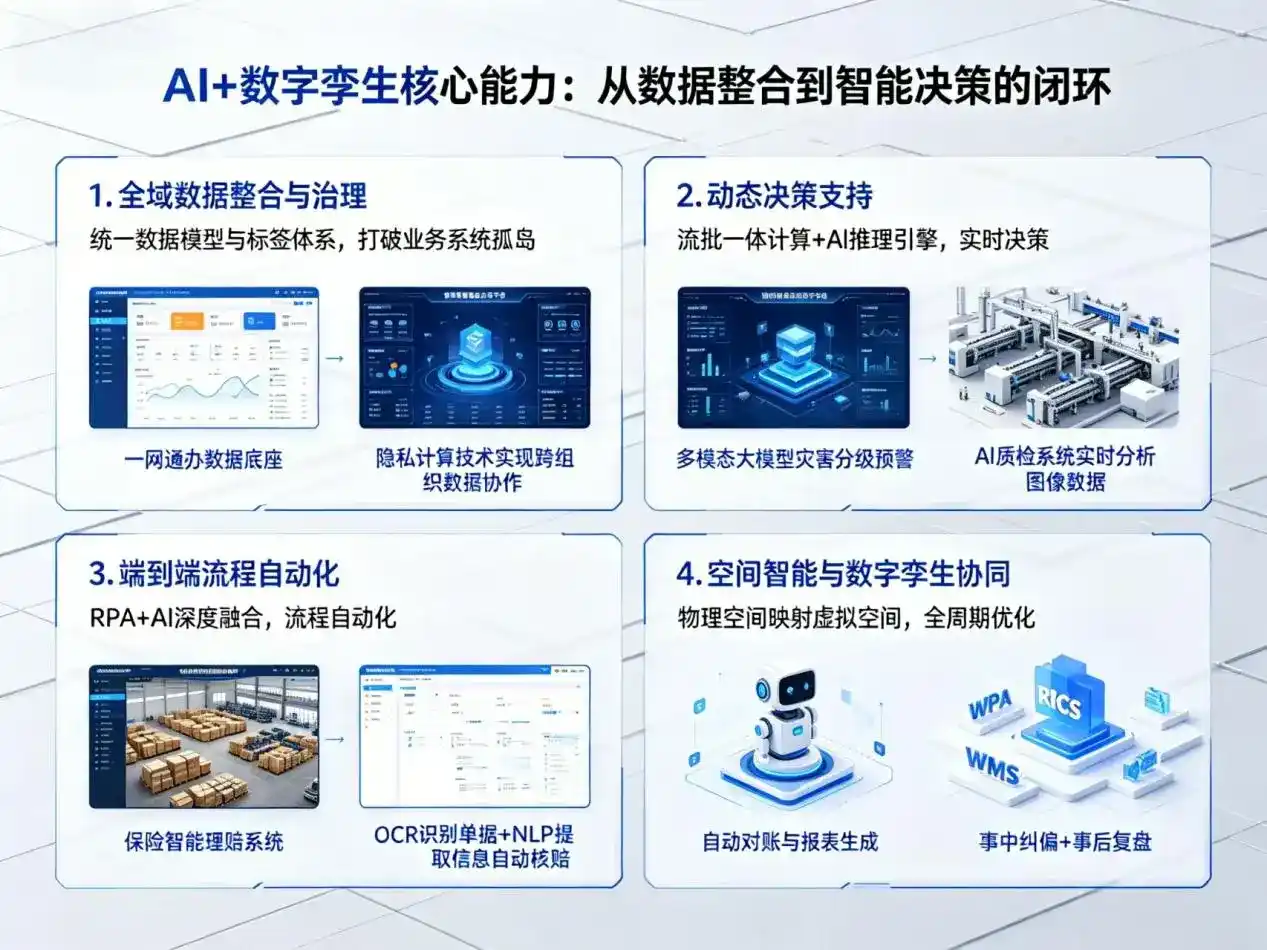 AI大模型落地优化服务｜解决内黄县企业大模型响应慢、输出不准、成本偏高问题