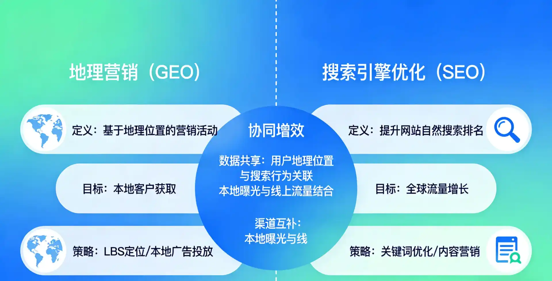 立足内黄县，从用户需求与流量逻辑，解读GEO优化的落地价值与应用前景