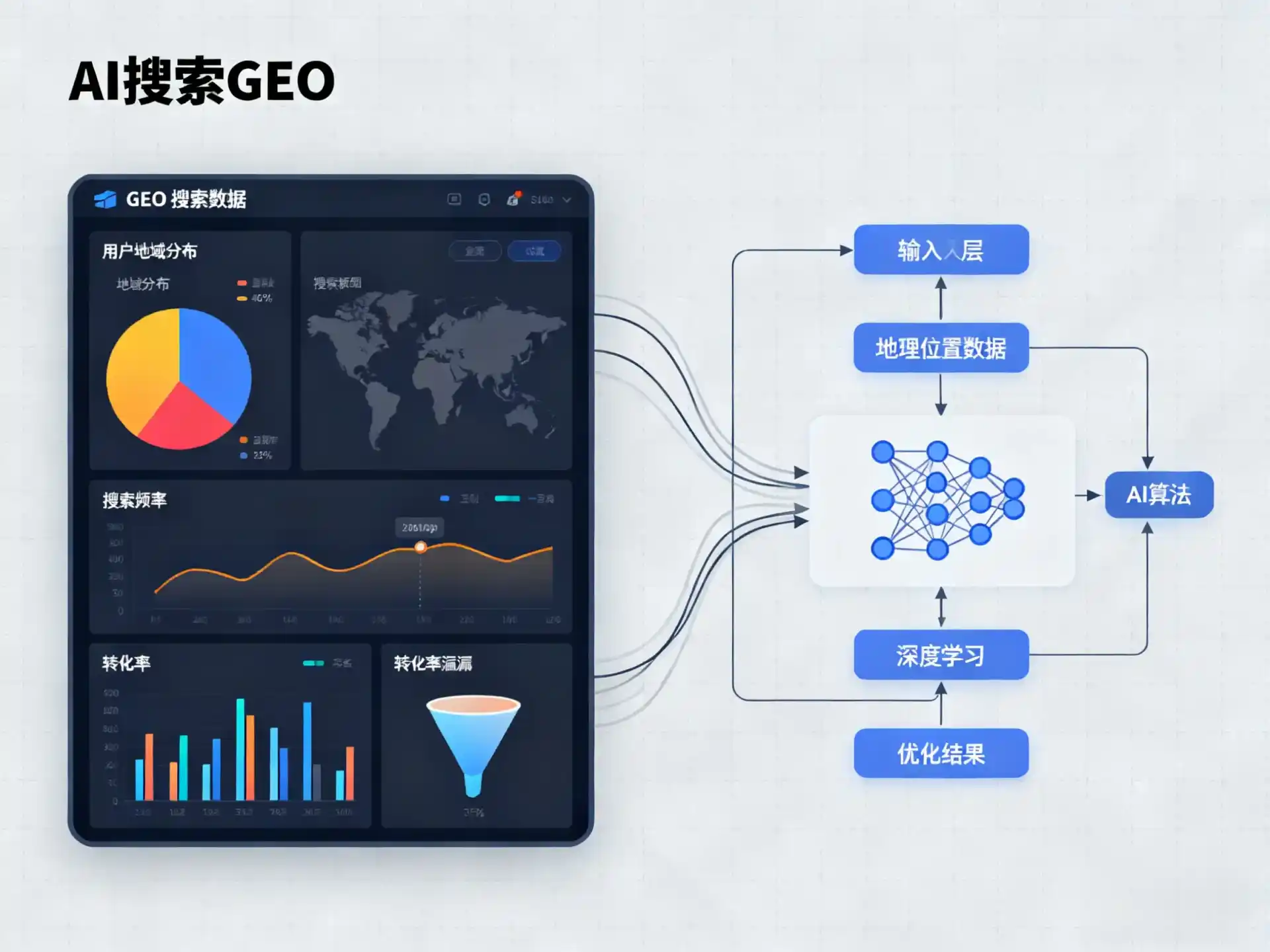 内黄县GEO优化服务商该如何筛选？生成式引擎优化行业实践观察